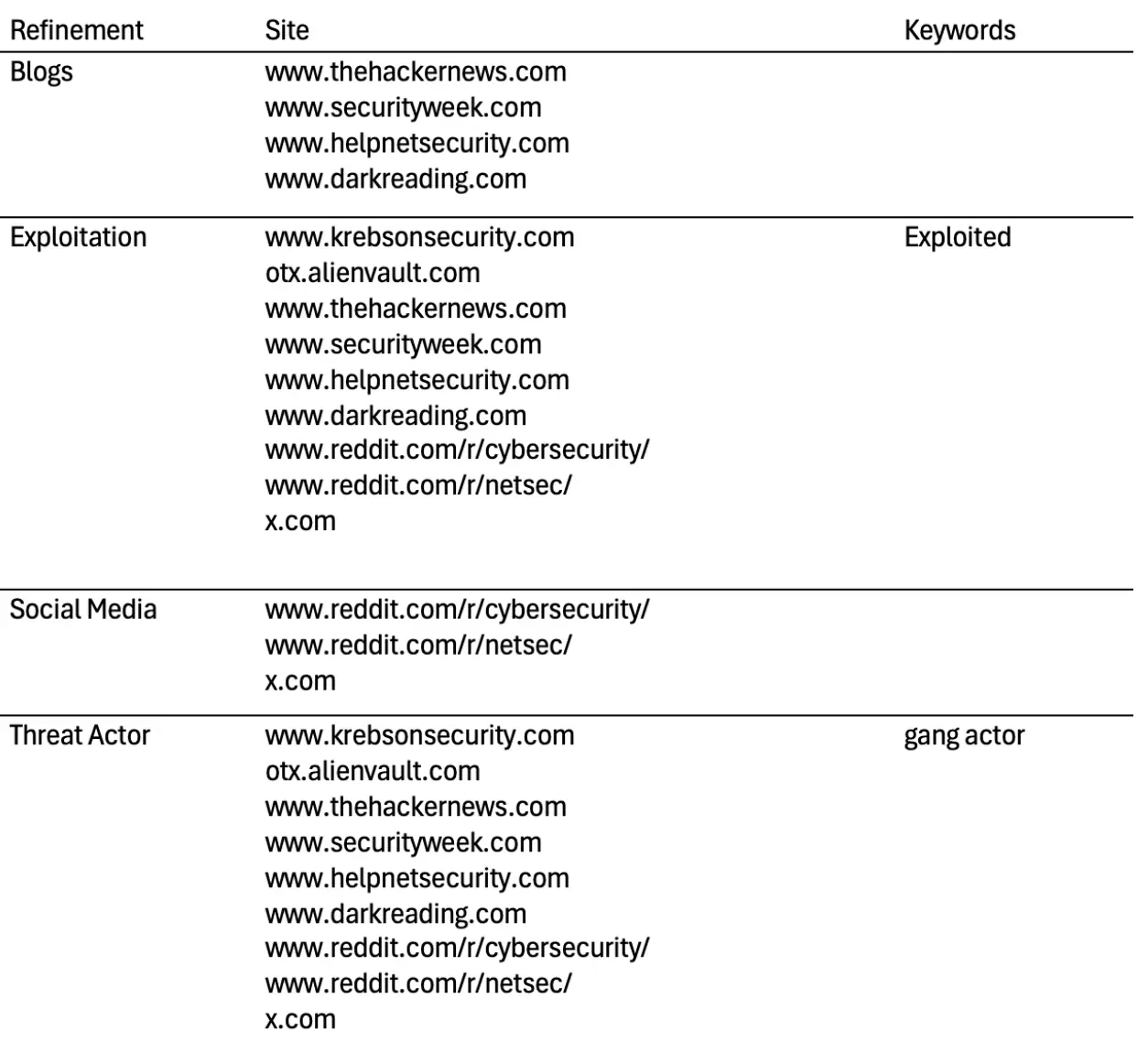 Examples