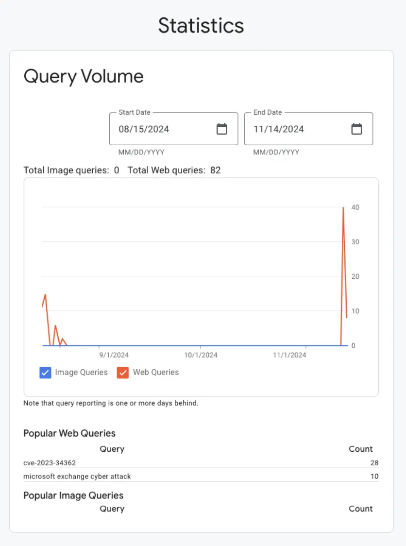 statistics