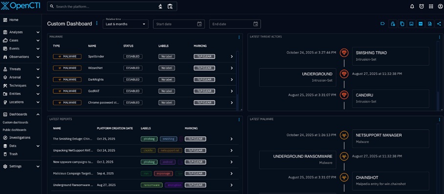 Dashboards