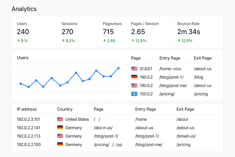 OSINT and Anonymity
