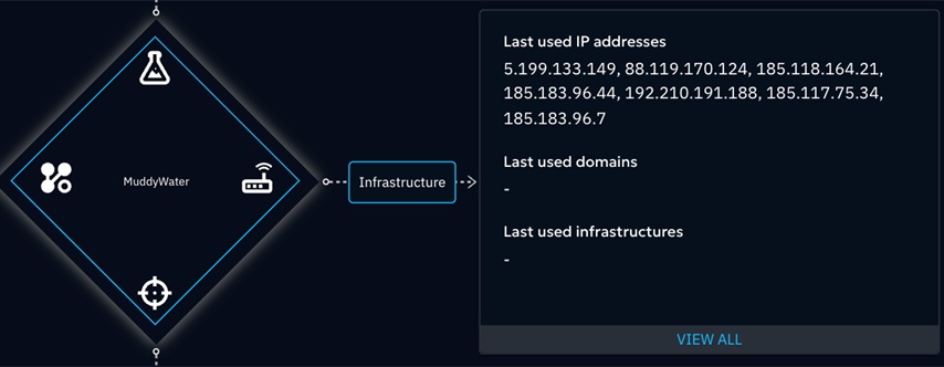 Infrastructure