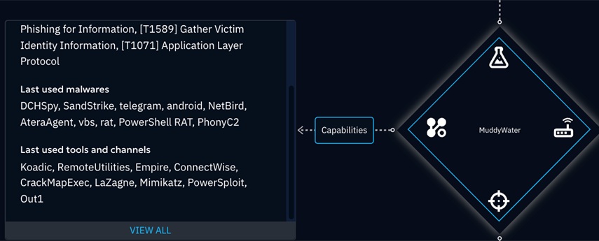 Malware and Tools